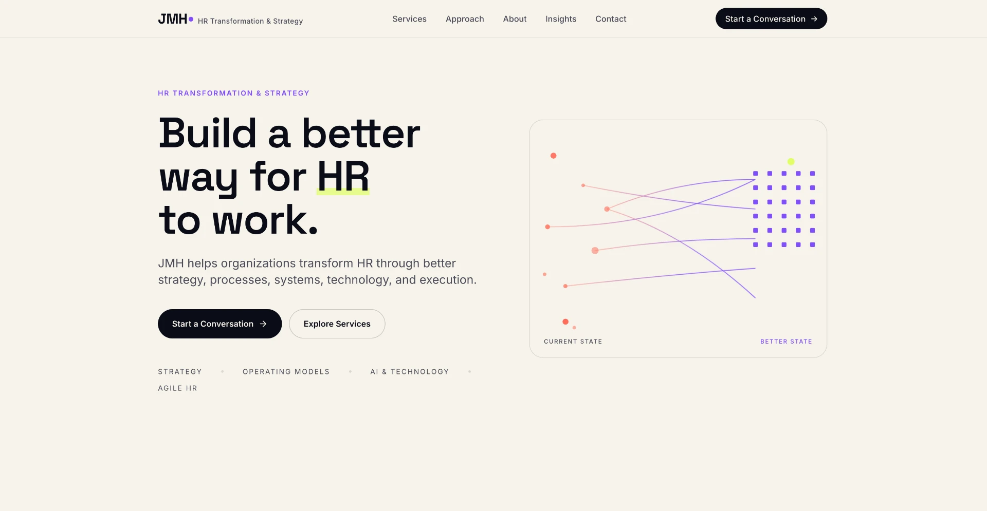 JMH homepage built by Goodfront